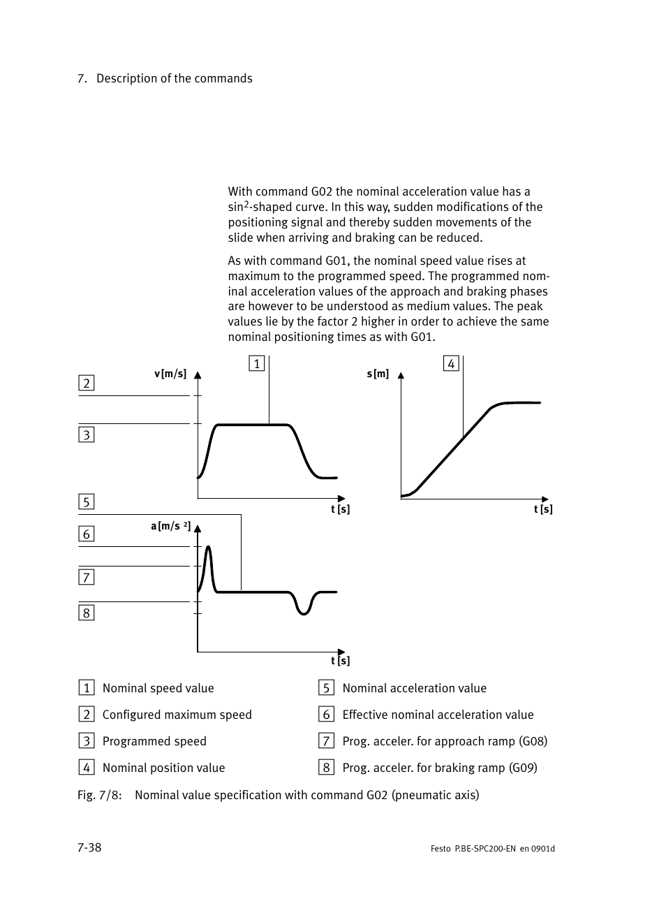 Festo Кабели и принадлежности User Manual | Page 304 / 506