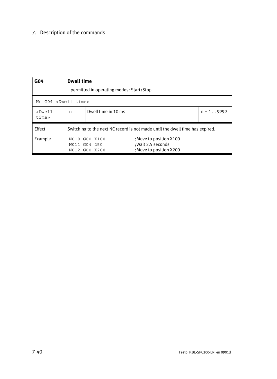 Festo Кабели и принадлежности User Manual | Page 306 / 506