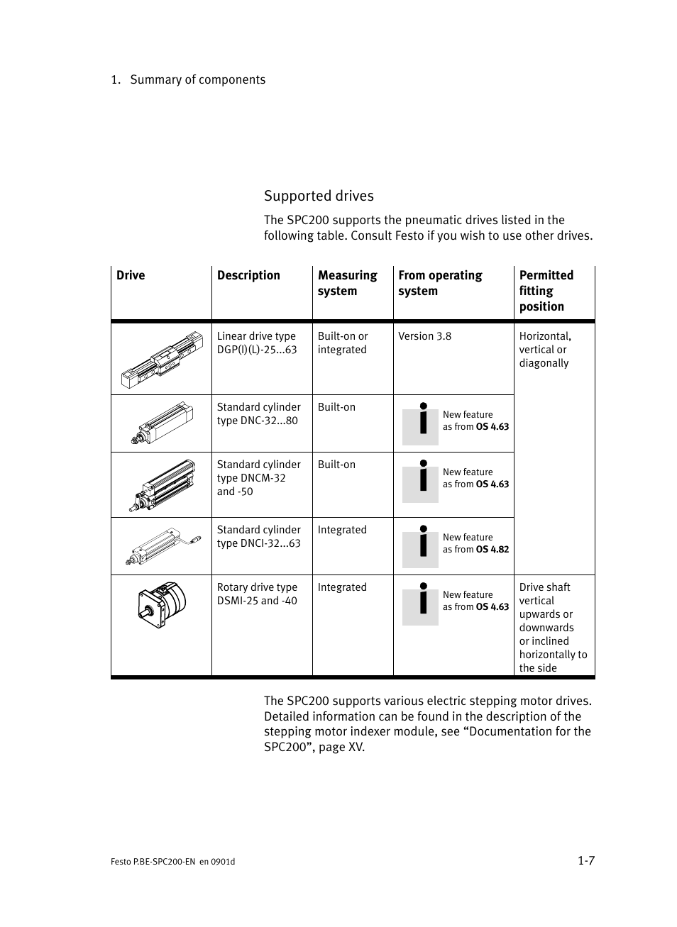 Supported drives | Festo Кабели и принадлежности User Manual | Page 31 / 506