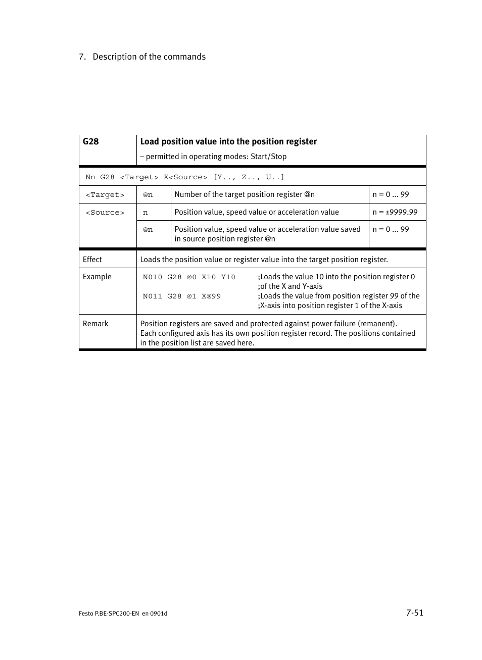 Festo Кабели и принадлежности User Manual | Page 317 / 506