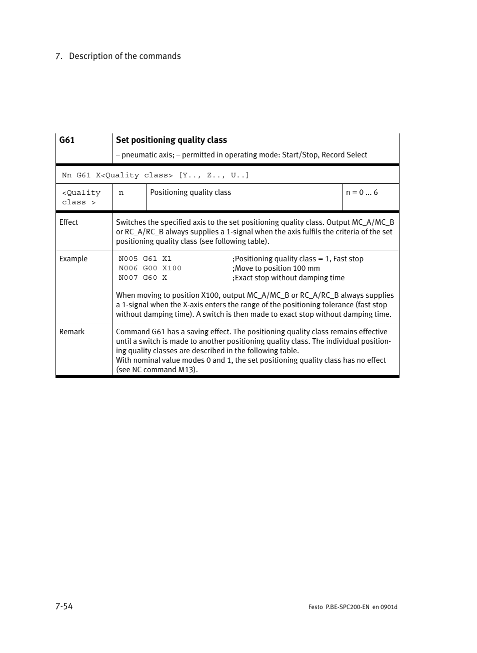 Festo Кабели и принадлежности User Manual | Page 320 / 506