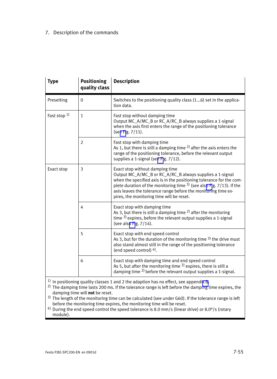 Festo Кабели и принадлежности User Manual | Page 321 / 506