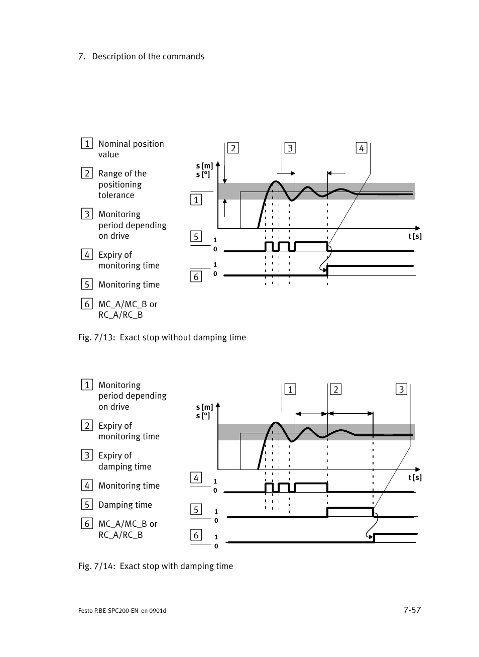 Also fig, Seeăalso fig | Festo Кабели и принадлежности User Manual | Page 323 / 506