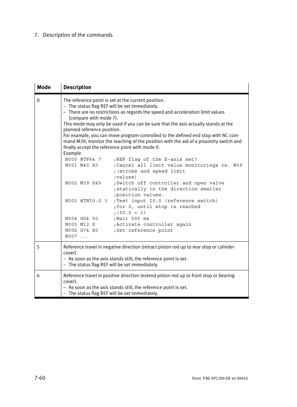 Festo Кабели и принадлежности User Manual | Page 326 / 506