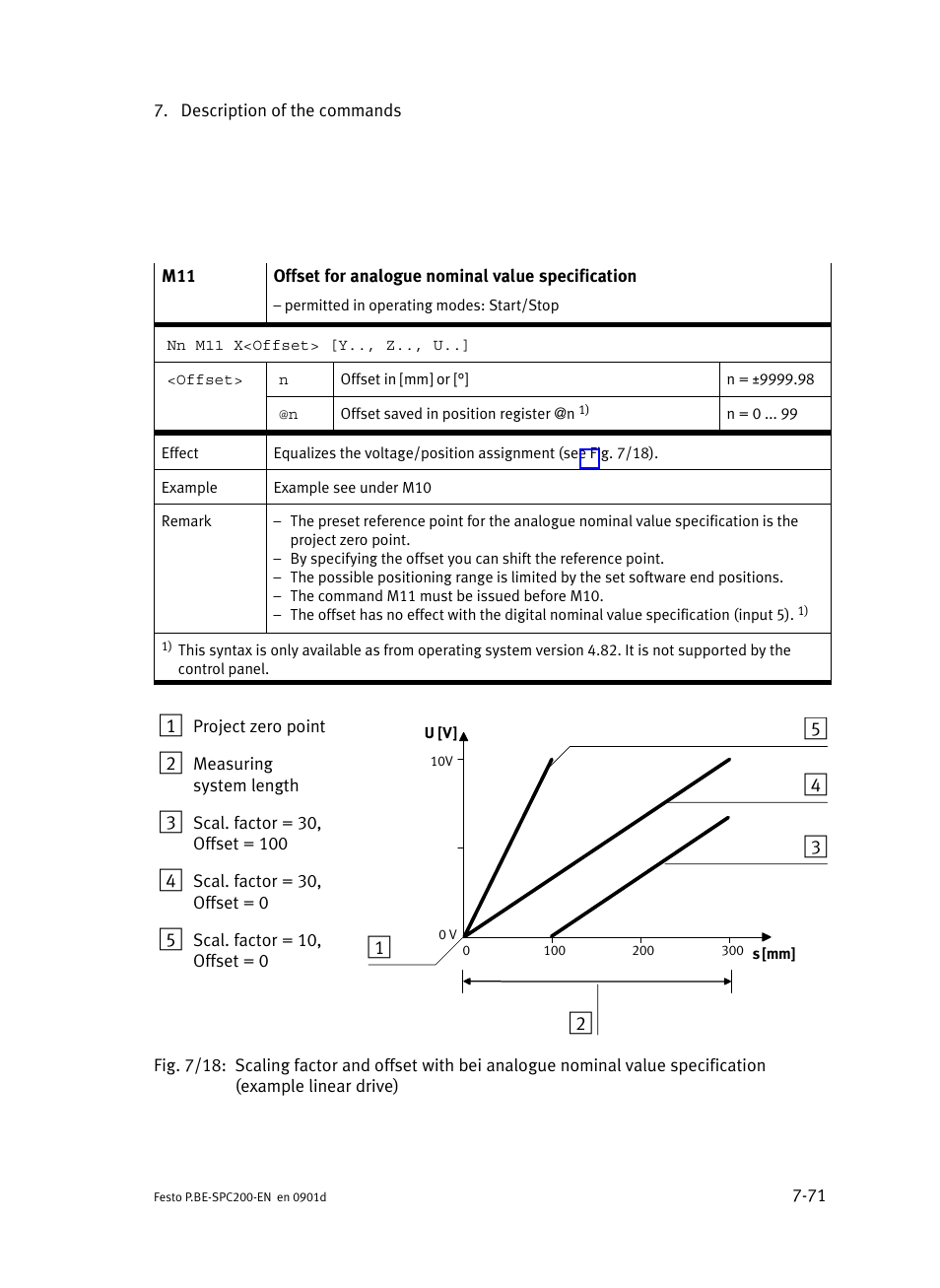 Festo Кабели и принадлежности User Manual | Page 337 / 506