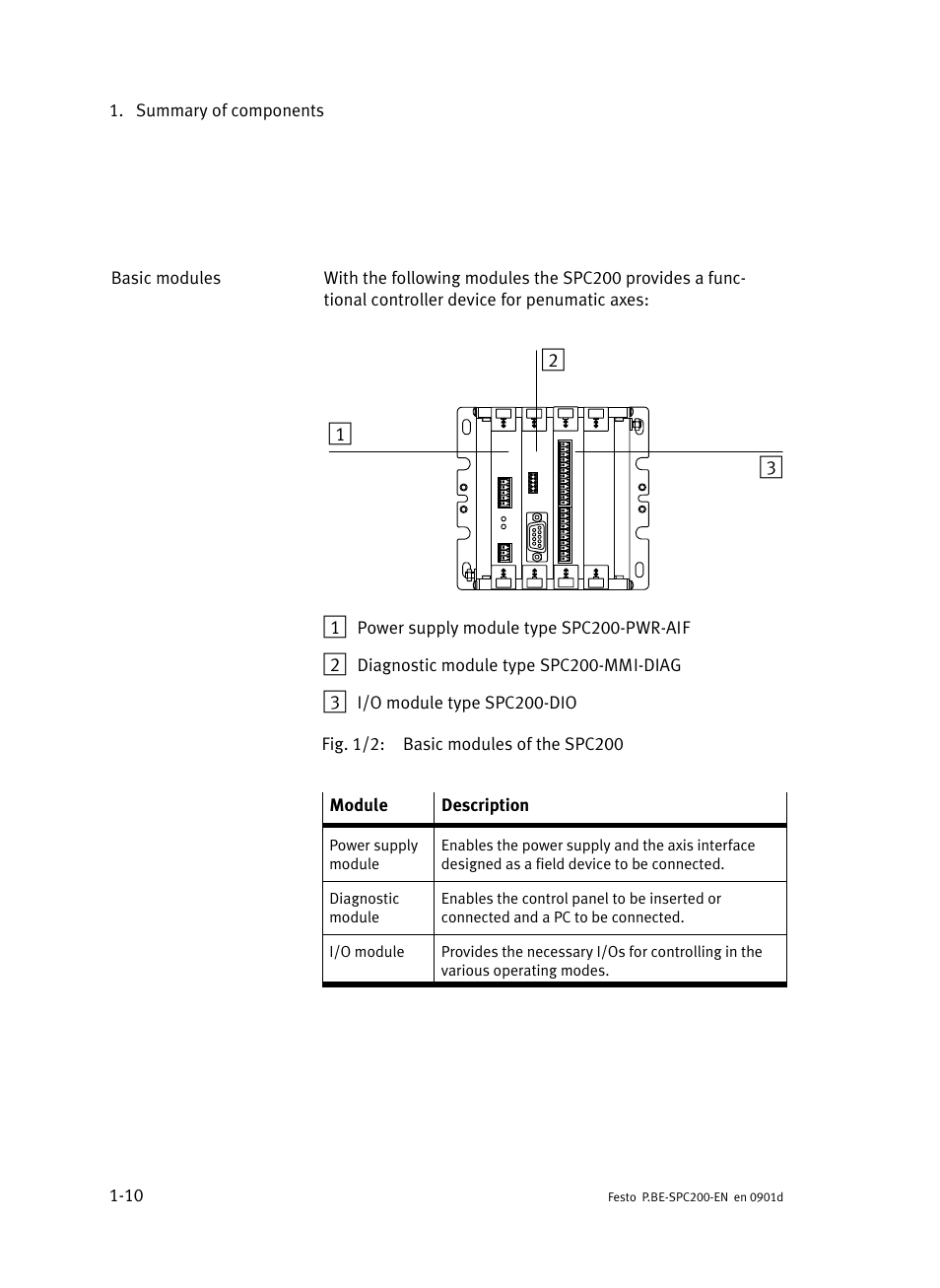 Festo Кабели и принадлежности User Manual | Page 34 / 506