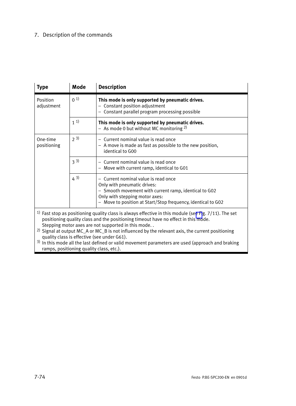 Festo Кабели и принадлежности User Manual | Page 340 / 506