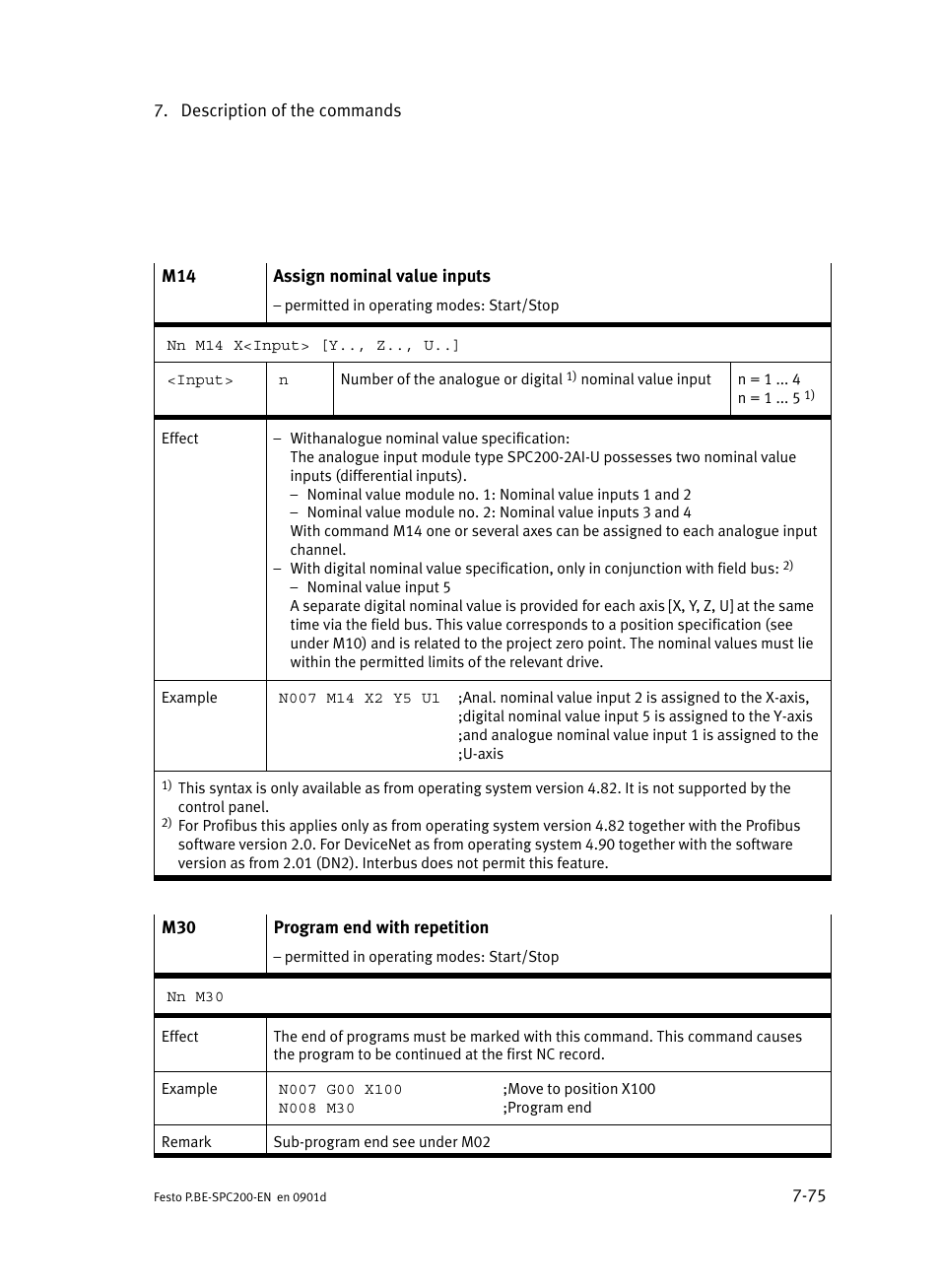 Festo Кабели и принадлежности User Manual | Page 341 / 506