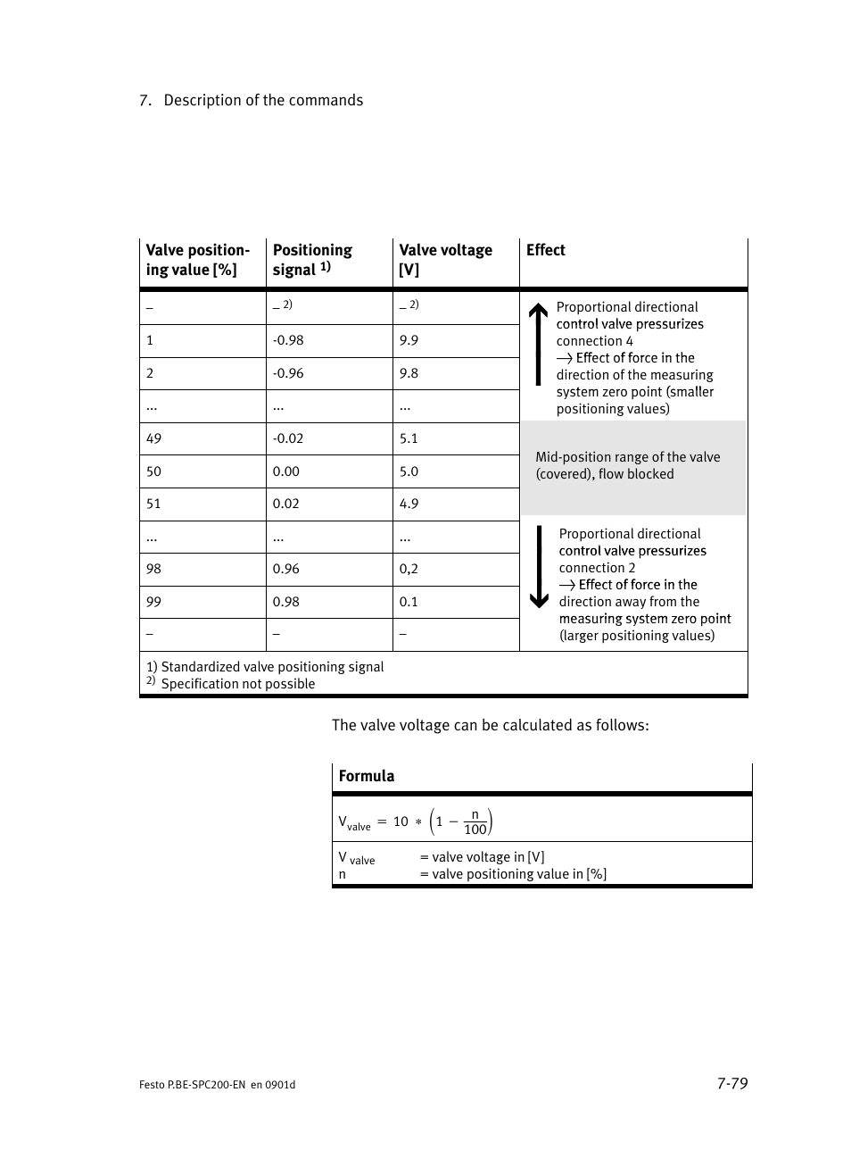 Festo Кабели и принадлежности User Manual | Page 345 / 506
