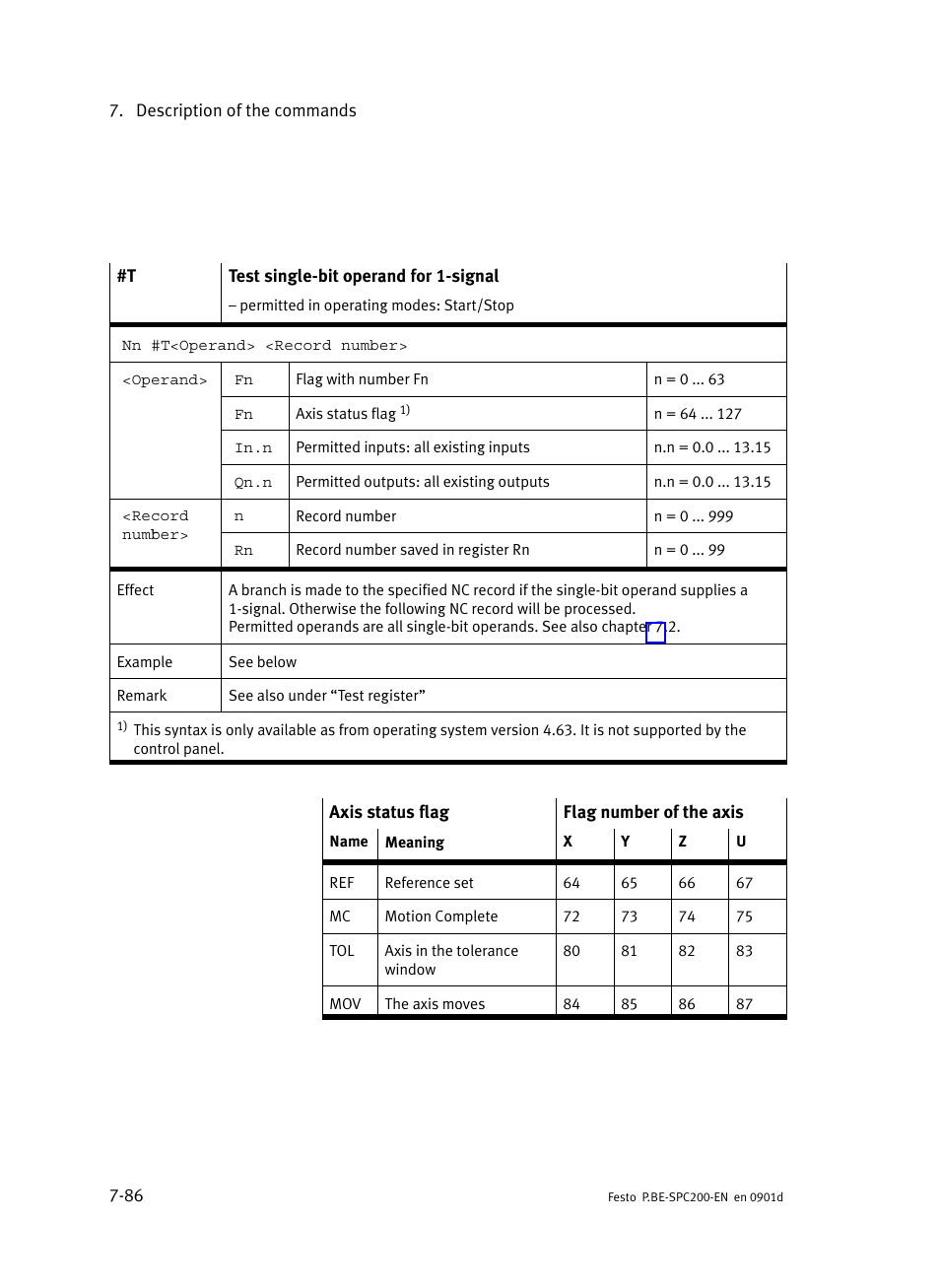 Festo Кабели и принадлежности User Manual | Page 352 / 506