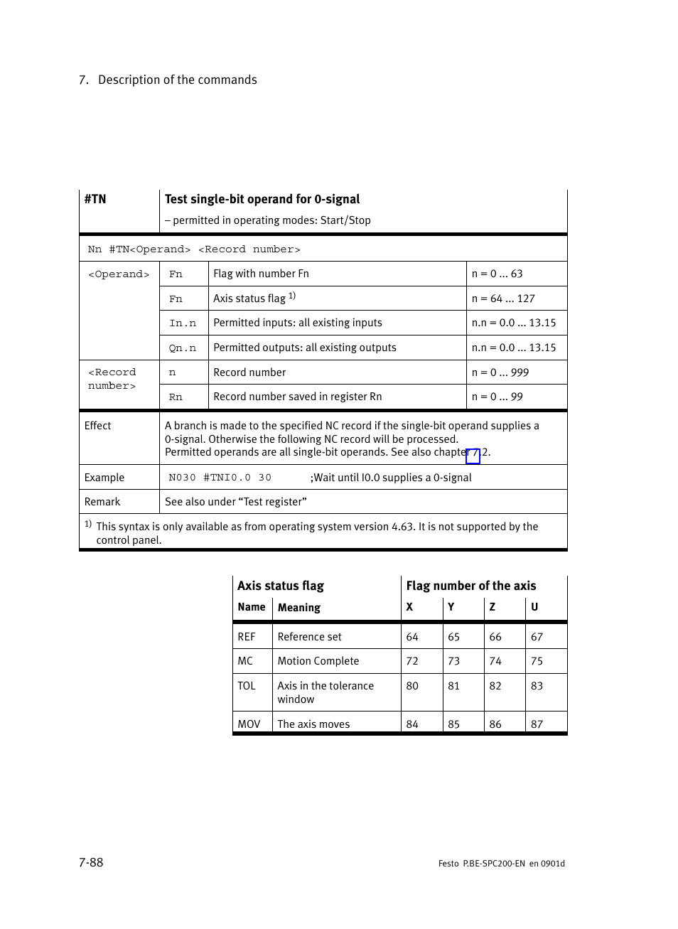 Festo Кабели и принадлежности User Manual | Page 354 / 506