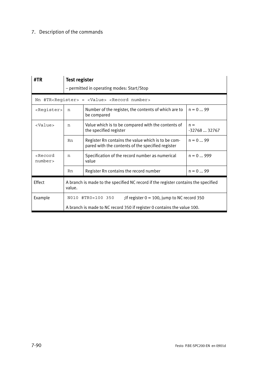 Festo Кабели и принадлежности User Manual | Page 356 / 506