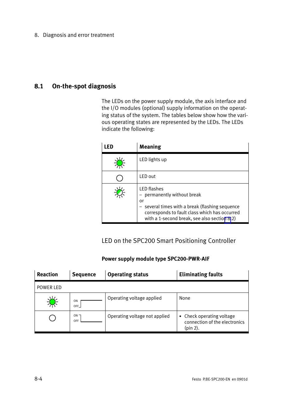 1 on-the-spot diagnosis, On−the−spot diagnosis, 1 on−the−spot diagnosis | Led on the spc200 smart positioning controller | Festo Кабели и принадлежности User Manual | Page 360 / 506