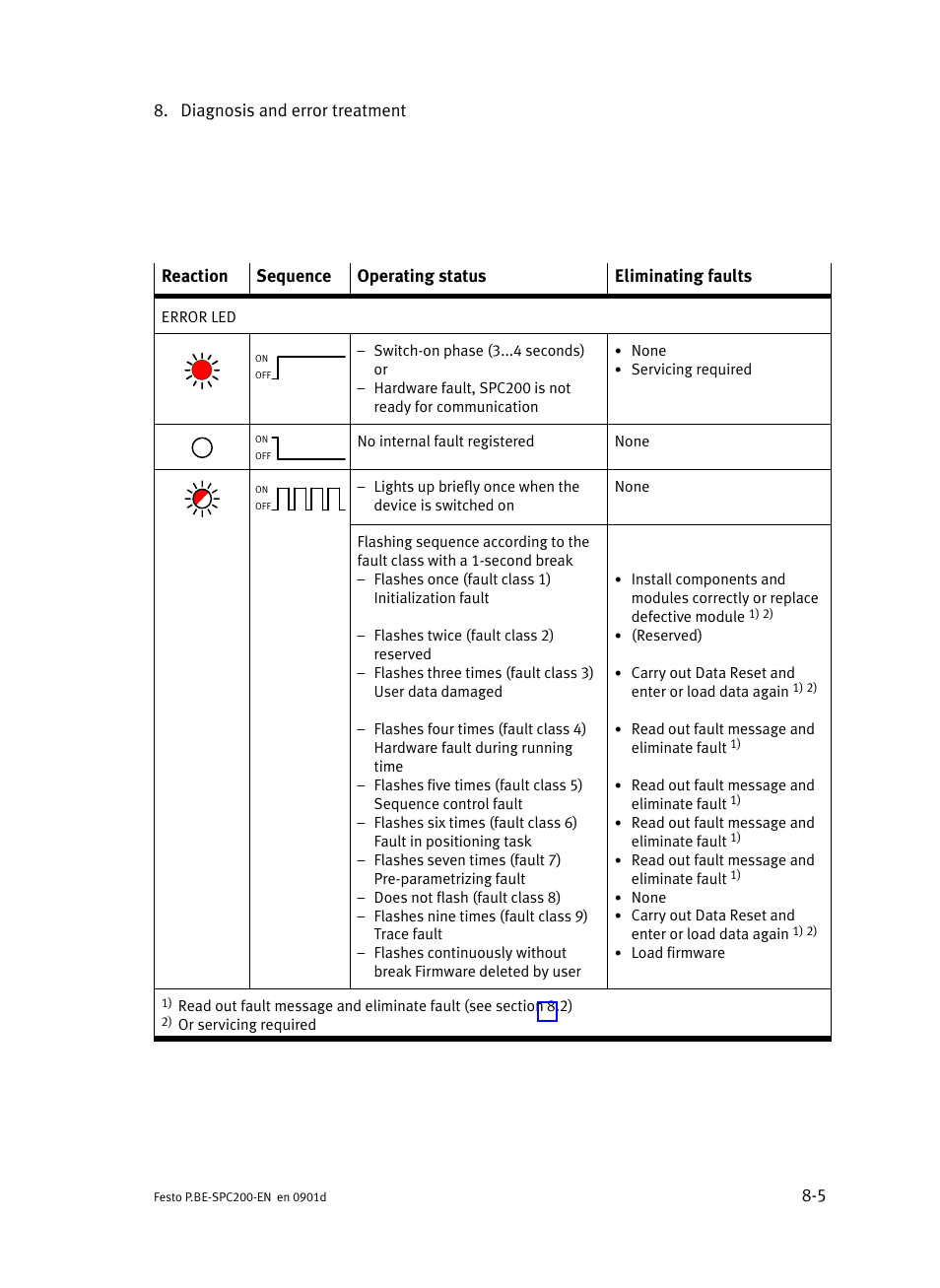 Festo Кабели и принадлежности User Manual | Page 361 / 506