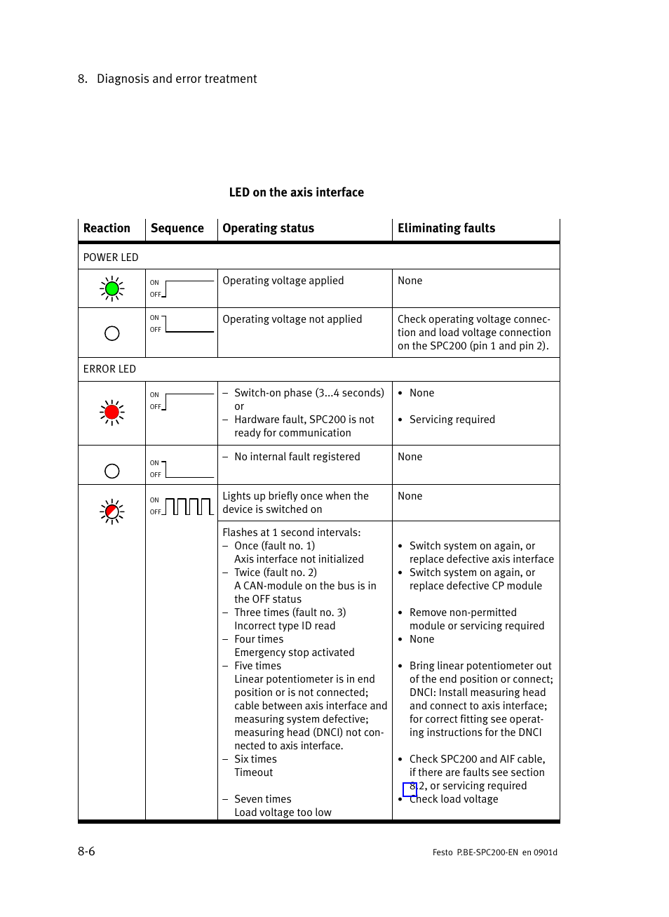 Festo Кабели и принадлежности User Manual | Page 362 / 506