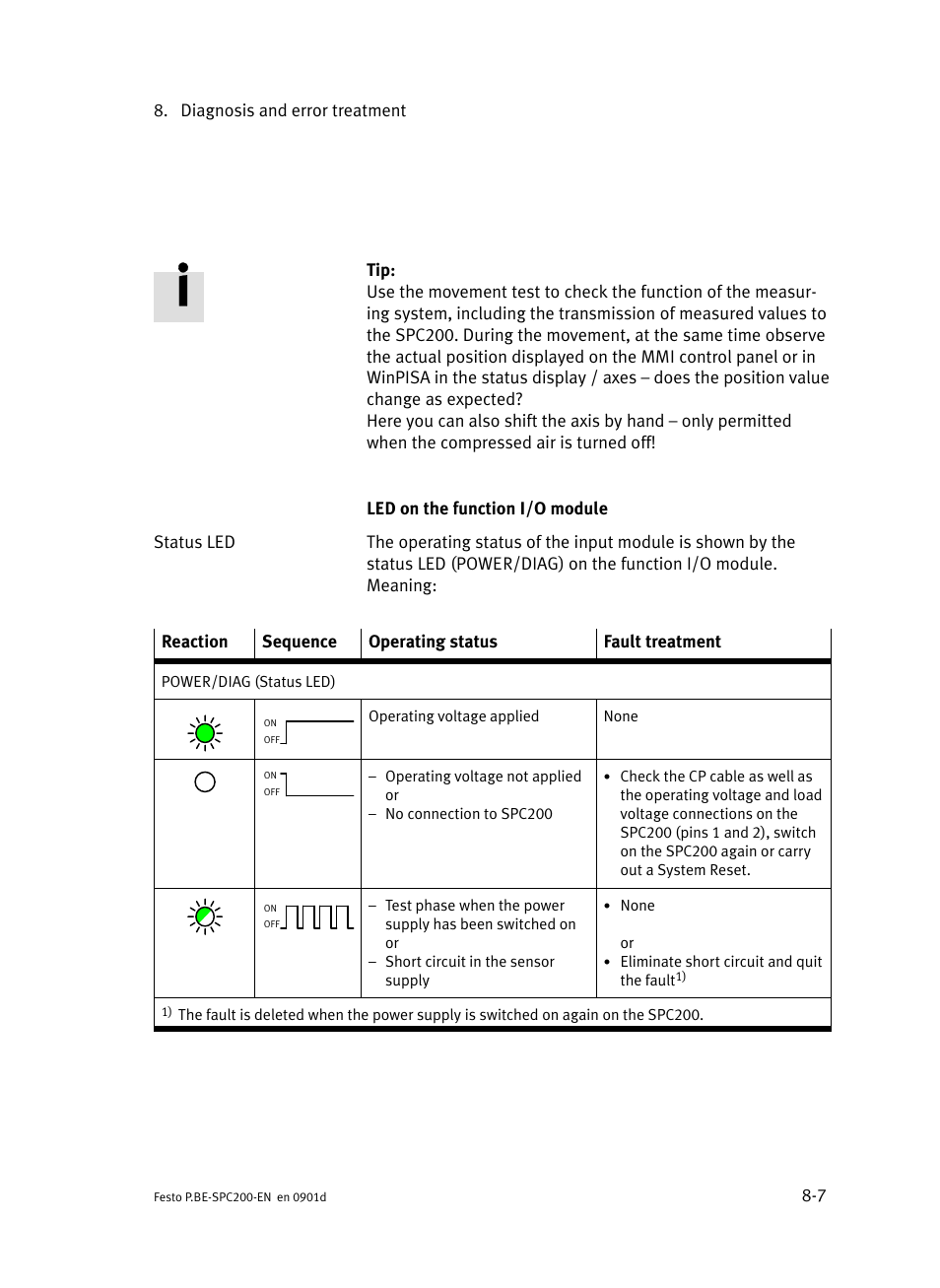 Festo Кабели и принадлежности User Manual | Page 363 / 506