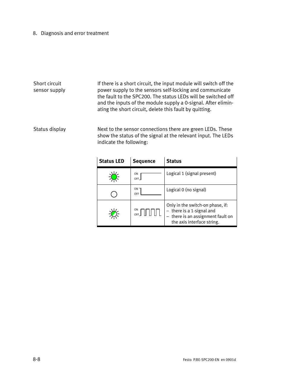 Festo Кабели и принадлежности User Manual | Page 364 / 506