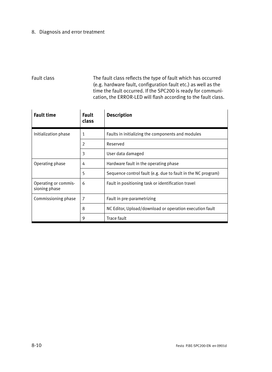 Festo Кабели и принадлежности User Manual | Page 366 / 506