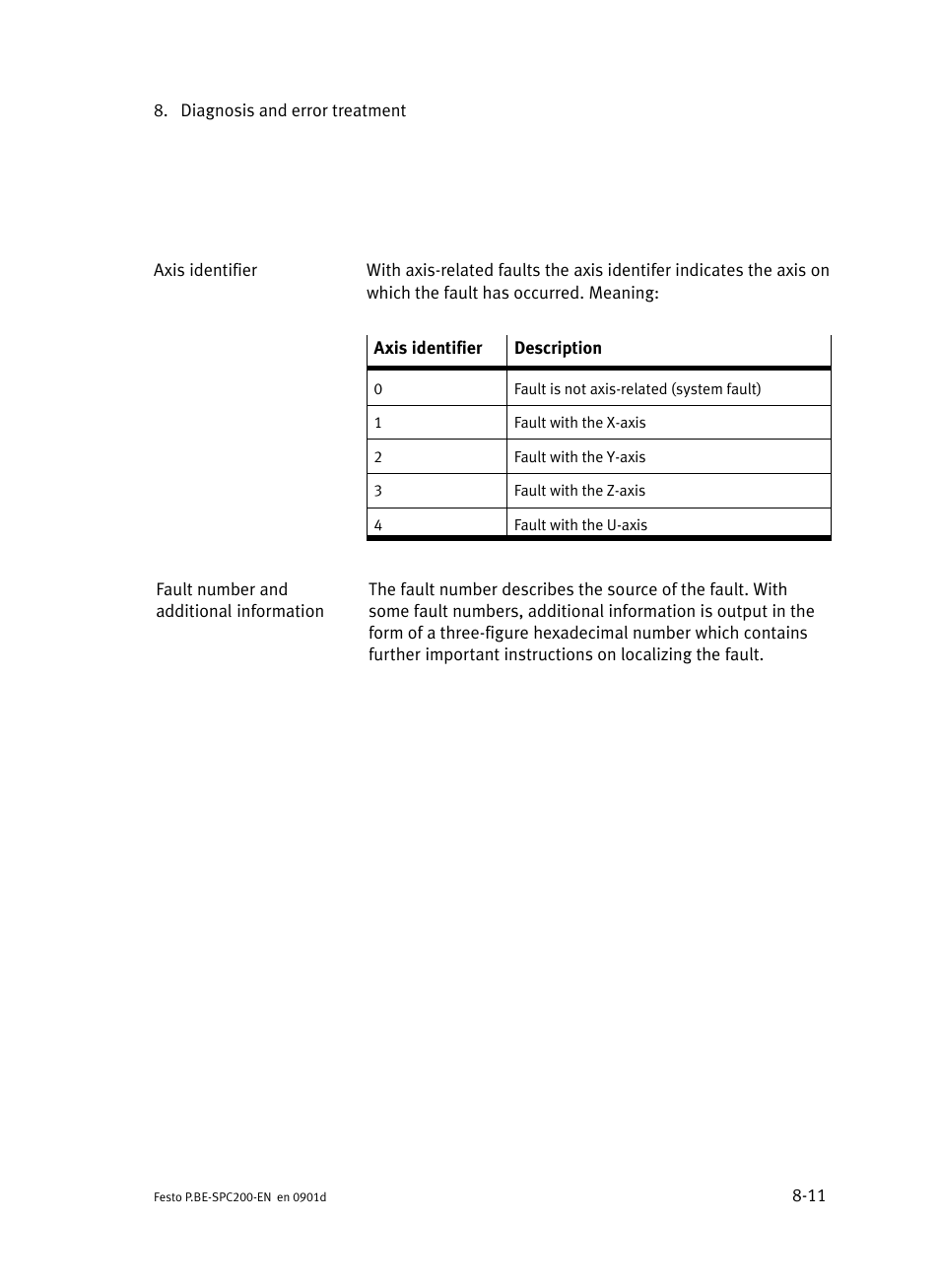 Festo Кабели и принадлежности User Manual | Page 367 / 506