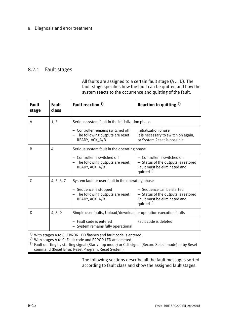 1 fault stages, Fault stages | Festo Кабели и принадлежности User Manual | Page 368 / 506