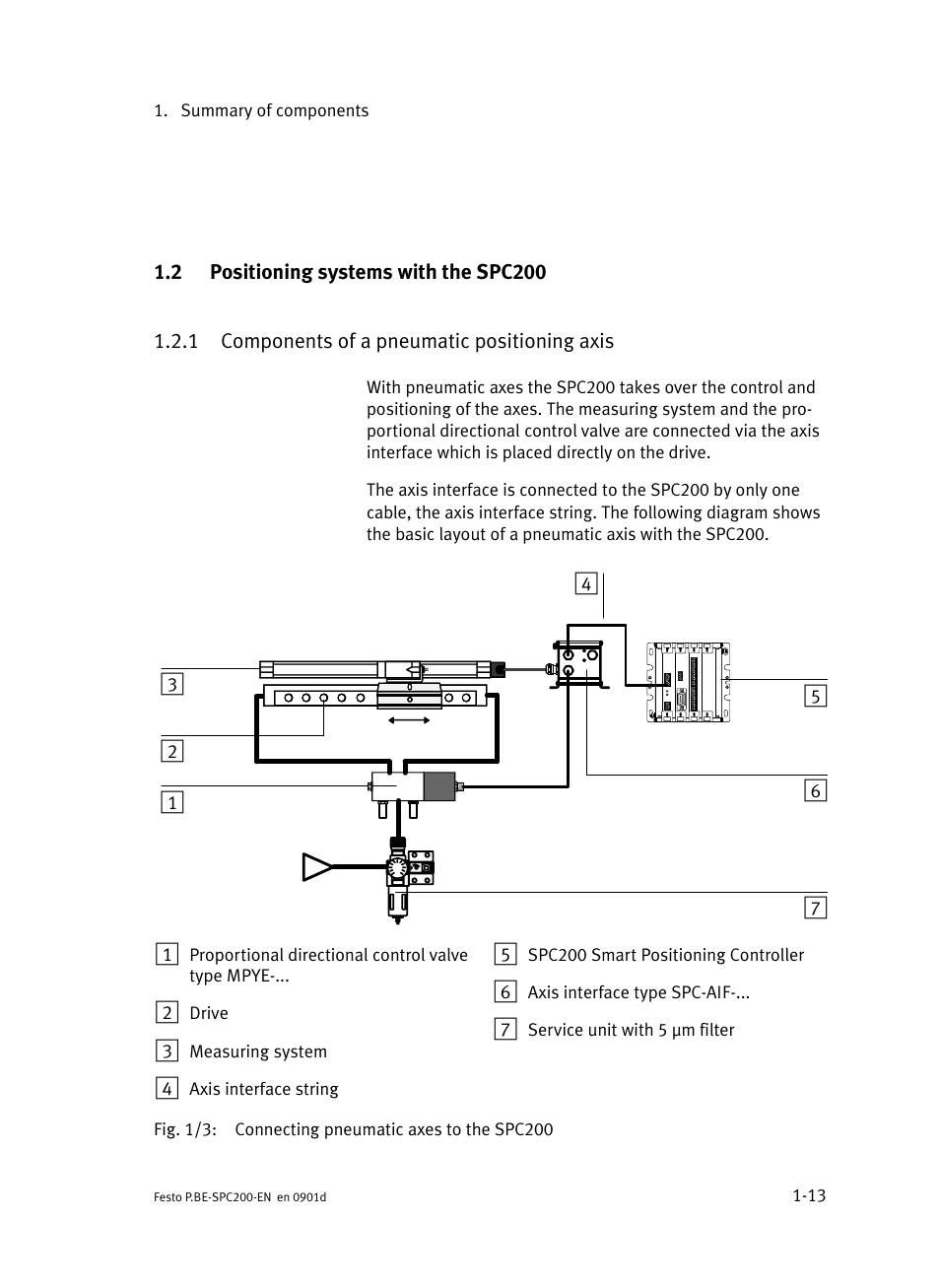 2 positioning systems with the spc200, 1 components of a pneumatic positioning axis, Positioning systems with the spc200 | Components of a pneumatic positioning axis | Festo Кабели и принадлежности User Manual | Page 37 / 506