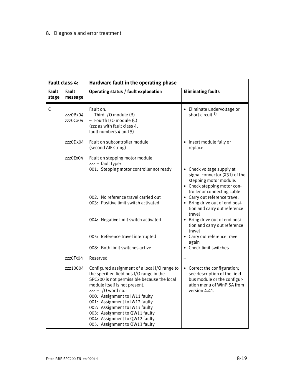 Festo Кабели и принадлежности User Manual | Page 375 / 506