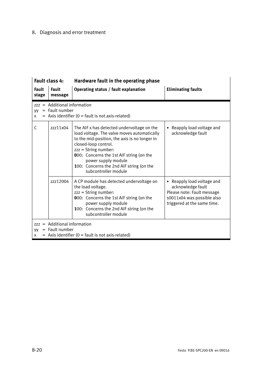 Festo Кабели и принадлежности User Manual | Page 376 / 506