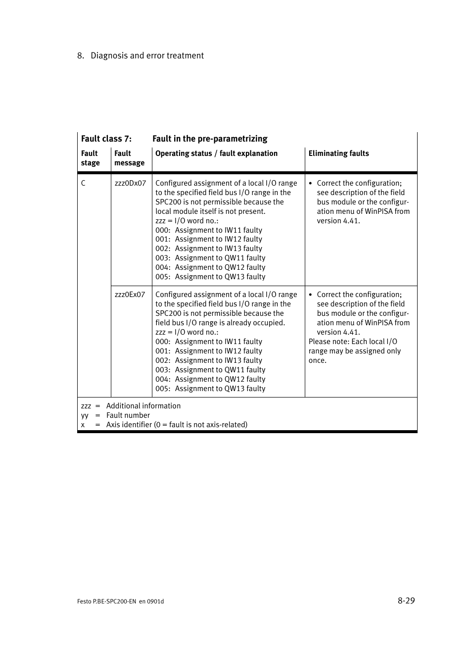 Festo Кабели и принадлежности User Manual | Page 385 / 506