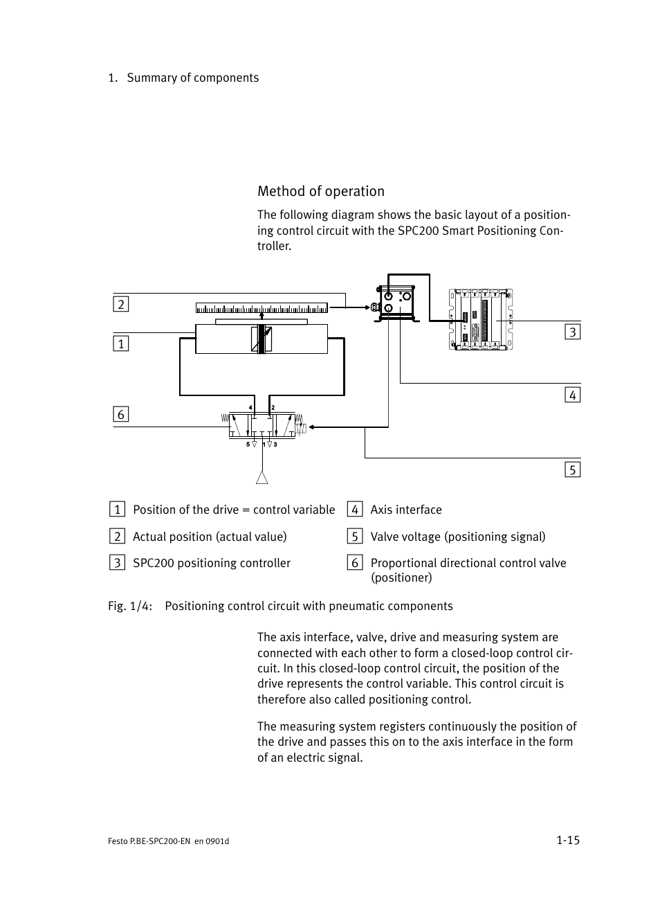 Festo Кабели и принадлежности User Manual | Page 39 / 506