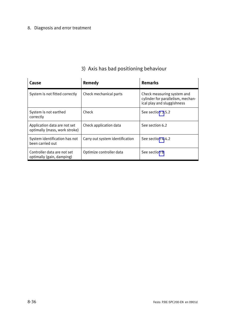 3) axis has bad positioning behaviour | Festo Кабели и принадлежности User Manual | Page 392 / 506