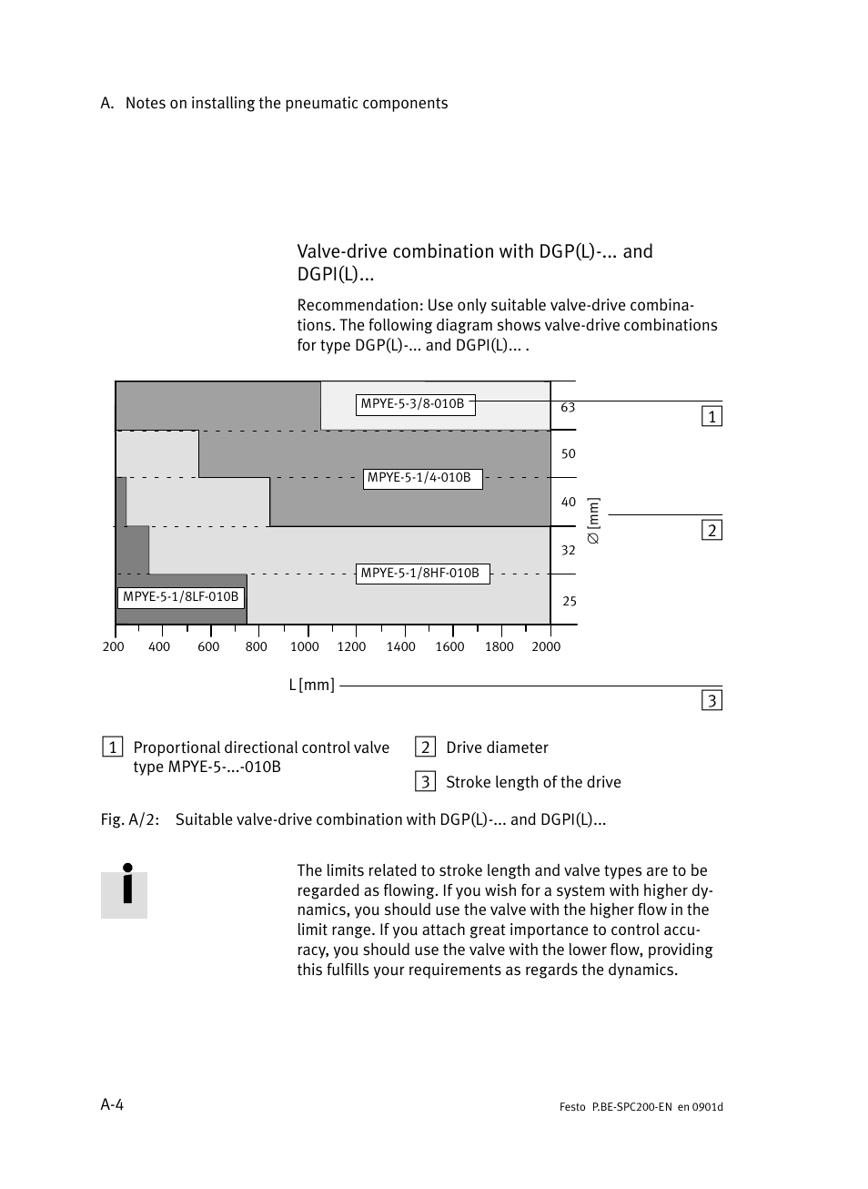 Festo Кабели и принадлежности User Manual | Page 396 / 506