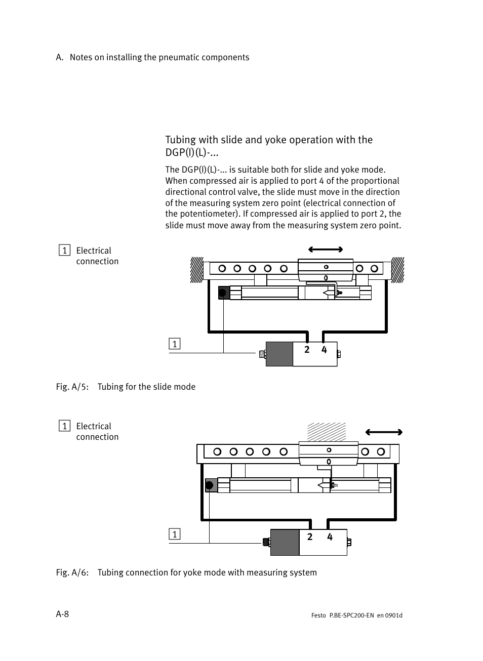 Festo Кабели и принадлежности User Manual | Page 400 / 506