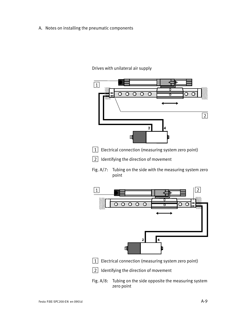 Festo Кабели и принадлежности User Manual | Page 401 / 506