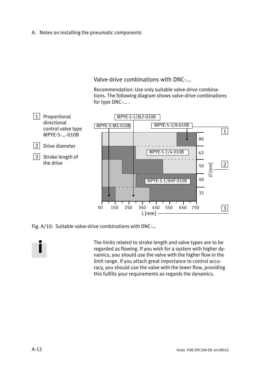 Valve−drive combinations with dnc | Festo Кабели и принадлежности User Manual | Page 404 / 506