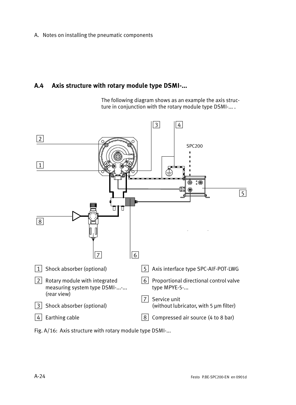 A.4 axis structure with rotary module type dsmi, Axis structure with rotary module type dsmi, A−24 | And a.4 | Festo Кабели и принадлежности User Manual | Page 416 / 506