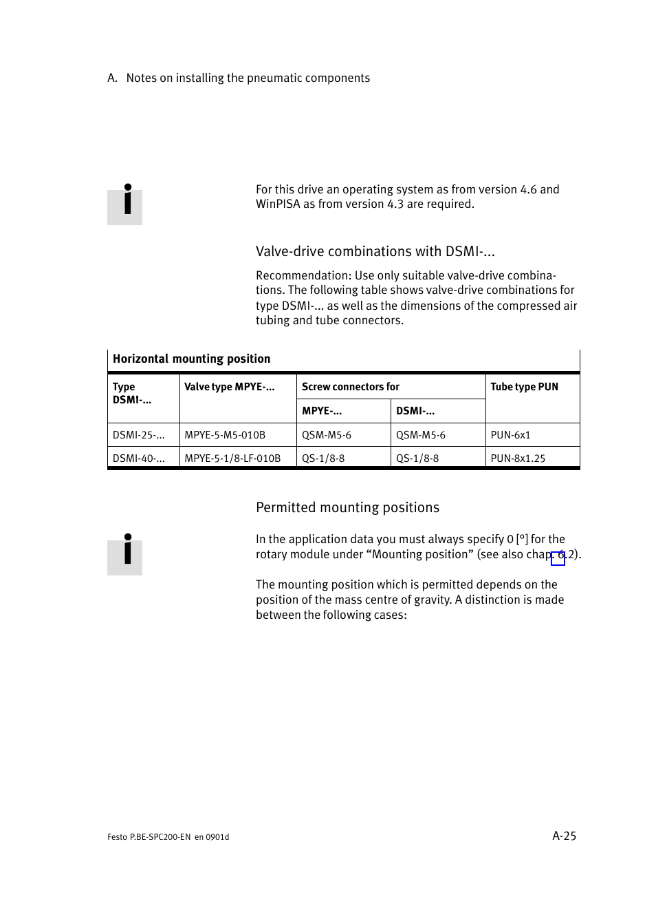 Valve−drive combinations with dsmi, Permitted mounting positions | Festo Кабели и принадлежности User Manual | Page 417 / 506