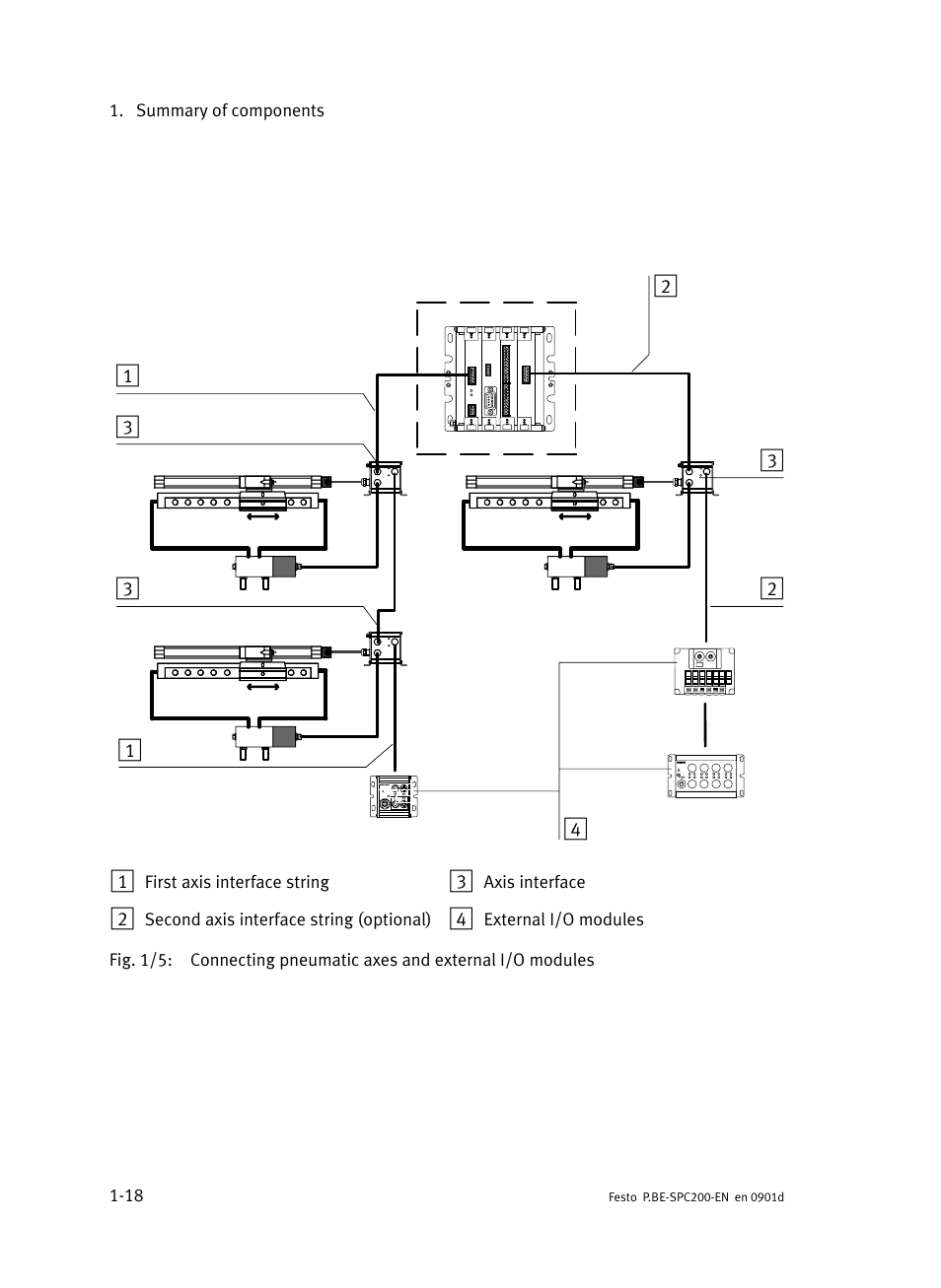Festo Кабели и принадлежности User Manual | Page 42 / 506