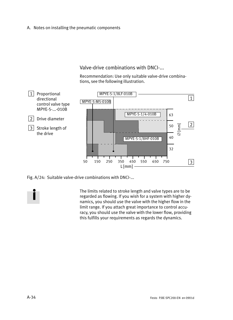 Valve−drive combinations with dnci | Festo Кабели и принадлежности User Manual | Page 426 / 506
