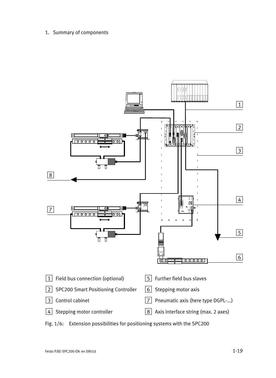 Festo Кабели и принадлежности User Manual | Page 43 / 506