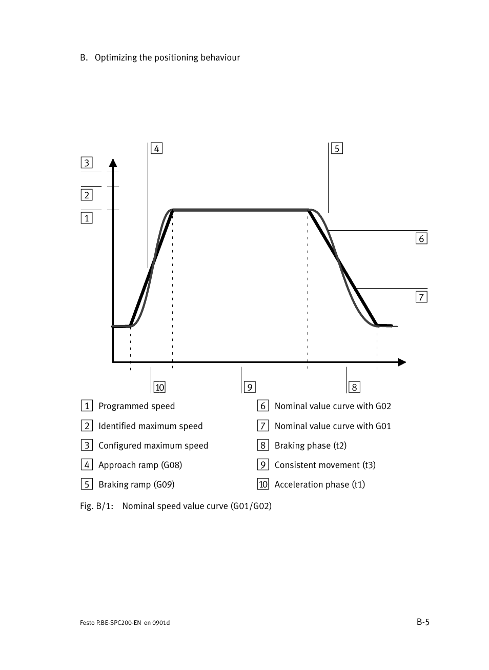 Festo Кабели и принадлежности User Manual | Page 435 / 506