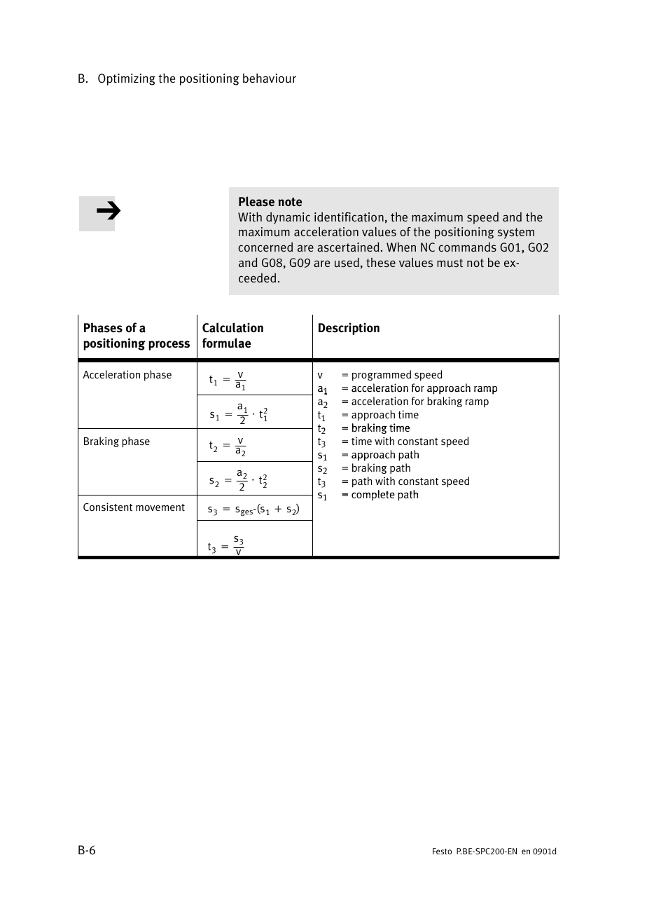 Festo Кабели и принадлежности User Manual | Page 436 / 506