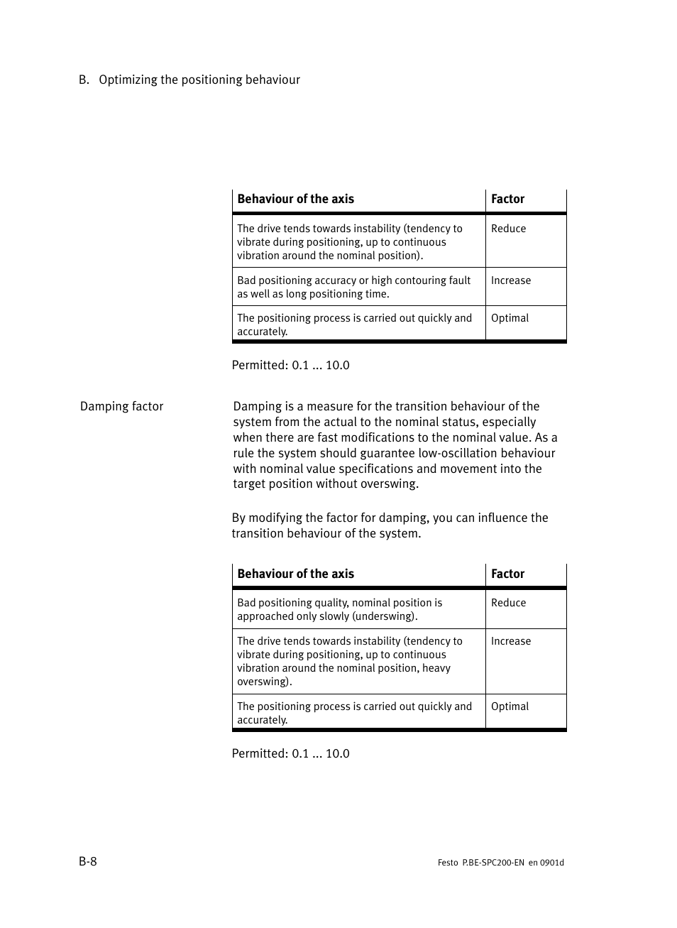 Festo Кабели и принадлежности User Manual | Page 438 / 506