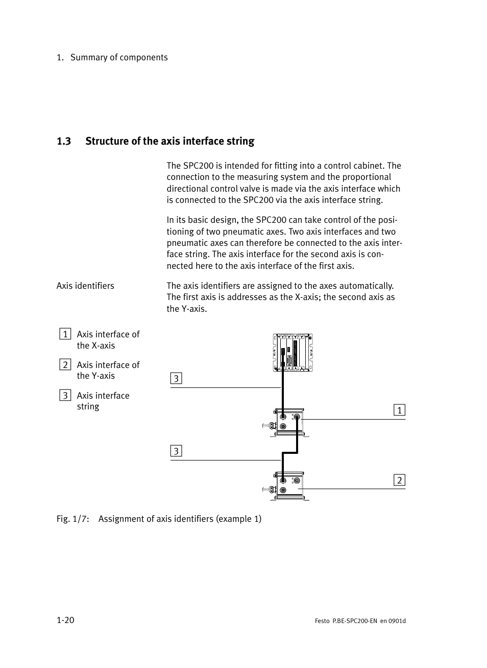 3 structure of the axis interface string, Structure of the axis interface string, Summary of components 1−20 | Axis interface of the x−axis, Axis interface of the y−axis, Axis interface string | Festo Кабели и принадлежности User Manual | Page 44 / 506