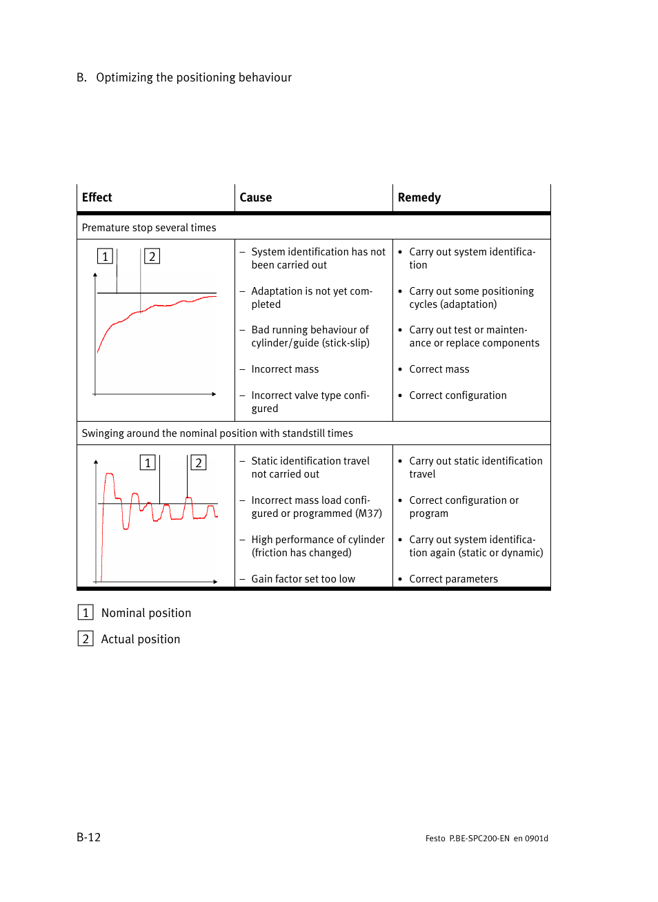 Festo Кабели и принадлежности User Manual | Page 442 / 506