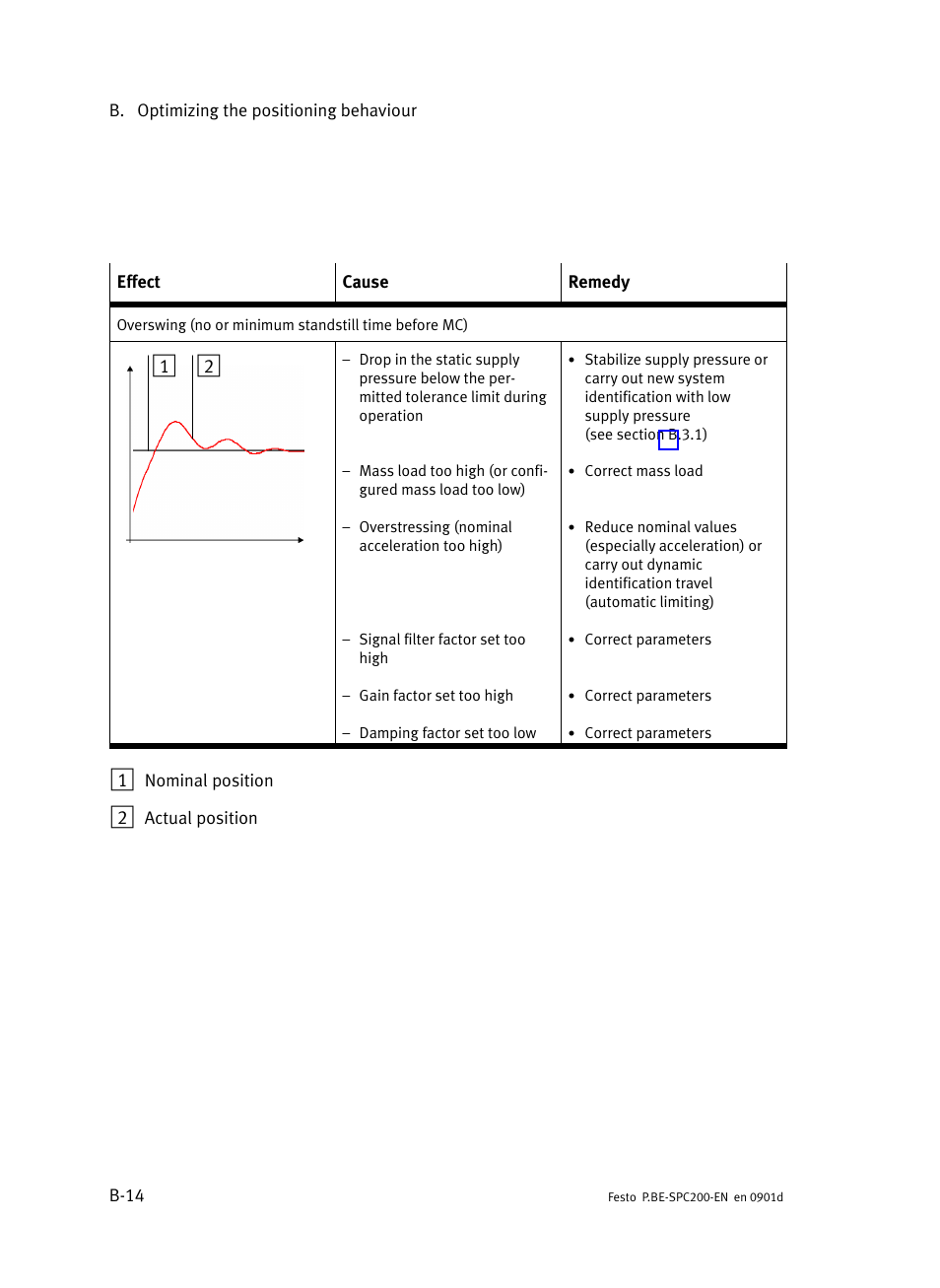Festo Кабели и принадлежности User Manual | Page 444 / 506