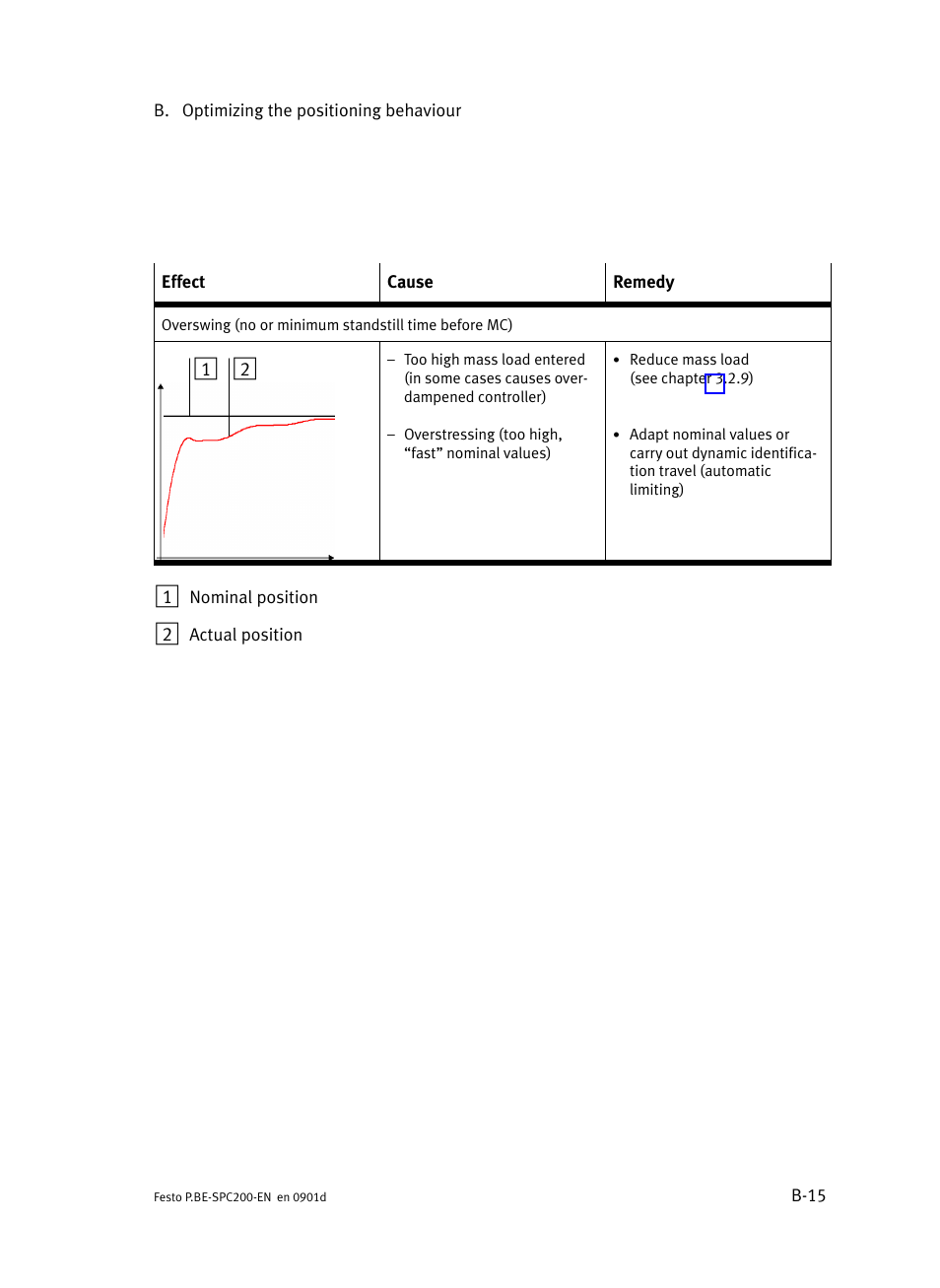 Festo Кабели и принадлежности User Manual | Page 445 / 506