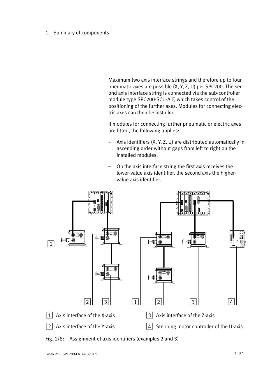 Festo Кабели и принадлежности User Manual | Page 45 / 506