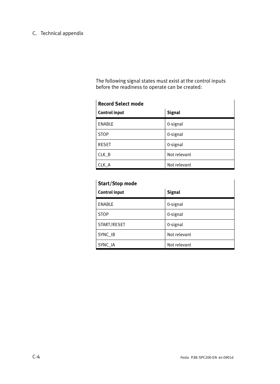 Festo Кабели и принадлежности User Manual | Page 450 / 506