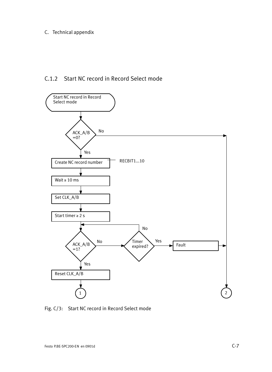 C.1.2 start nc record in record select mode, C.1.2, Start nc record in record select mode | Festo Кабели и принадлежности User Manual | Page 453 / 506