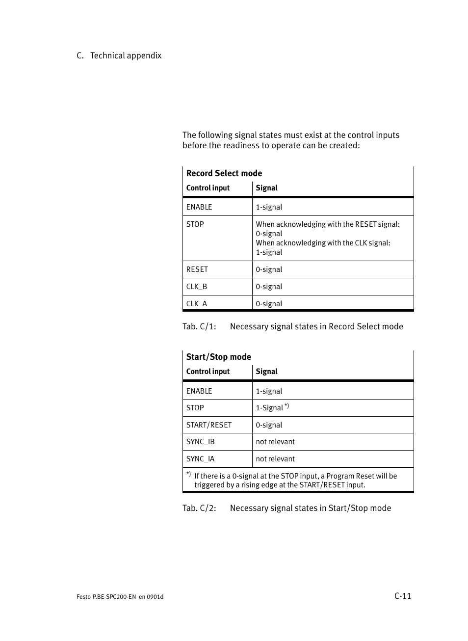 Festo Кабели и принадлежности User Manual | Page 457 / 506